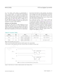MAX31865AAP+ Datasheet Page 17