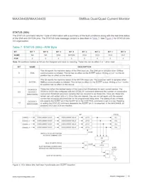 MAX34409ETE+T Datasheet Page 10
