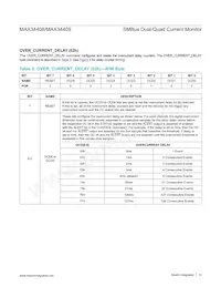 MAX34409ETE+T Datasheet Page 12