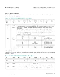 MAX34409ETE+T Datasheet Page 14