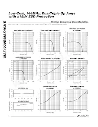 MAX4031EESD+T Datasheet Page 4