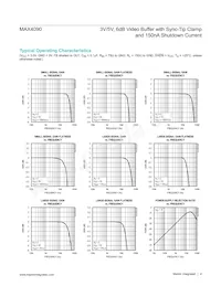 MAX4090EXT+ Datasheet Page 4