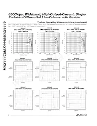 MAX4447ESE/GG8 Datasheet Page 6