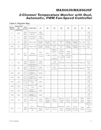MAX6639FATE+ Datasheet Page 11