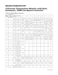 MAX6639FATE+ Datasheet Page 12