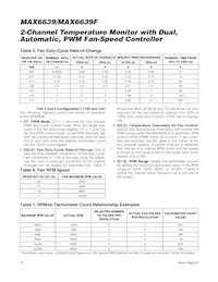 MAX6639FATE+ Datasheet Page 14