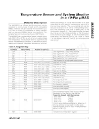 MAX6652AUB+T Datasheet Pagina 5