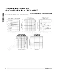 MAX6683AUB+T Datasheet Pagina 4