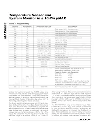 MAX6683AUB+T Datenblatt Seite 6