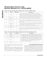 MAX6683AUB+T Datasheet Pagina 8