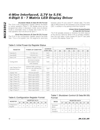 MAX6952EPL+數據表 頁面 10
