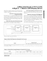 MAX6952EPL+ Datasheet Pagina 11