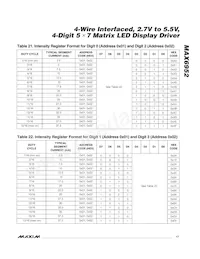 MAX6952EPL+ Datasheet Page 17