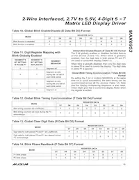 MAX6953EAX+T Datasheet Page 13