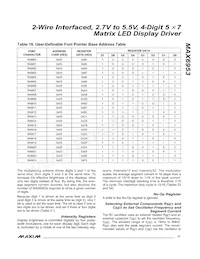 MAX6953EAX+T Datasheet Page 17