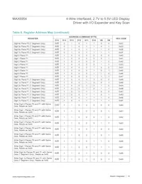 MAX6954ATL+T Datasheet Page 14