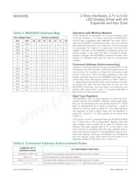 MAX6955APL+ Datasheet Pagina 10