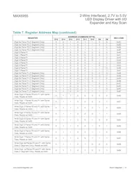 MAX6955APL+ Datasheet Page 14