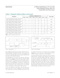 MAX6955APL+ Datasheet Page 15