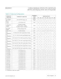 MAX6957AAX/GG8 Datasheet Pagina 15