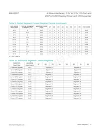 MAX6957AAX/GG8 Datasheet Pagina 17