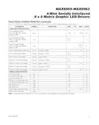 MAX6963ATH+T Datasheet Pagina 3