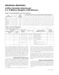 MAX6963ATH+T Datenblatt Seite 10