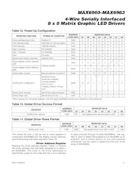 MAX6963ATH+T Datasheet Pagina 17
