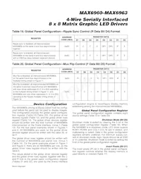 MAX6963ATH+T Datasheet Pagina 19