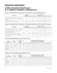 MAX6963ATH+T Datenblatt Seite 20
