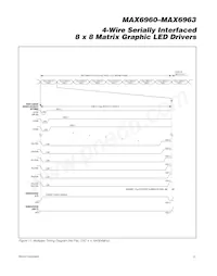 MAX6963ATH+T Datenblatt Seite 21