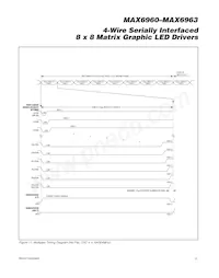 MAX6963ATH+T Datasheet Page 21