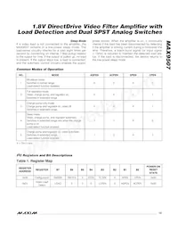 MAX9507ATE+T Datasheet Page 15