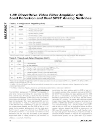 MAX9507ATE+T Datasheet Page 16