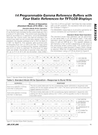 MAX9590ETU+ Datasheet Page 15