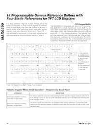 MAX9590ETU+ Datasheet Page 18