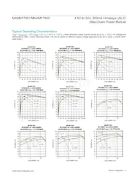 MAXM17901AMB+ Datasheet Pagina 4