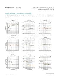 MAXM17901AMB+ Datasheet Page 5