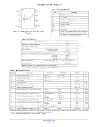 MC100ELT25MNR4G Datasheet Page 2
