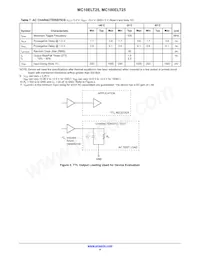 MC100ELT25MNR4G Datasheet Page 4