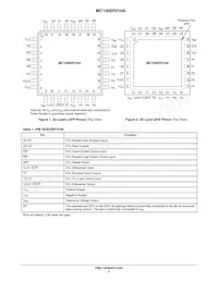 MC100EP016FA Datenblatt Seite 2
