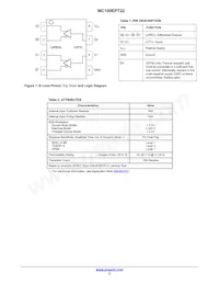 MC100EPT22MNR4G Datasheet Page 2