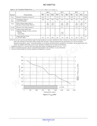 MC100EPT22MNR4G Datasheet Page 4