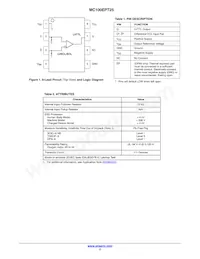 MC100EPT25DR2 Datasheet Page 2