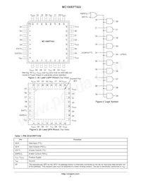MC100EPT622MNR4G Datasheet Page 2