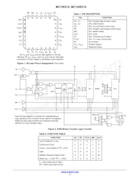 MC10E016FNR2 Datenblatt Seite 2