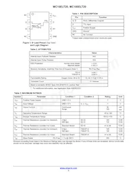 MC10ELT20DTR2G Datasheet Pagina 2