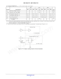 MC10ELT21DTR2G Datasheet Page 4