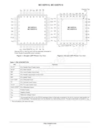 MC10EP016FAR2 Datasheet Pagina 2