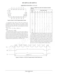 MC10EP016FAR2 Datasheet Pagina 11